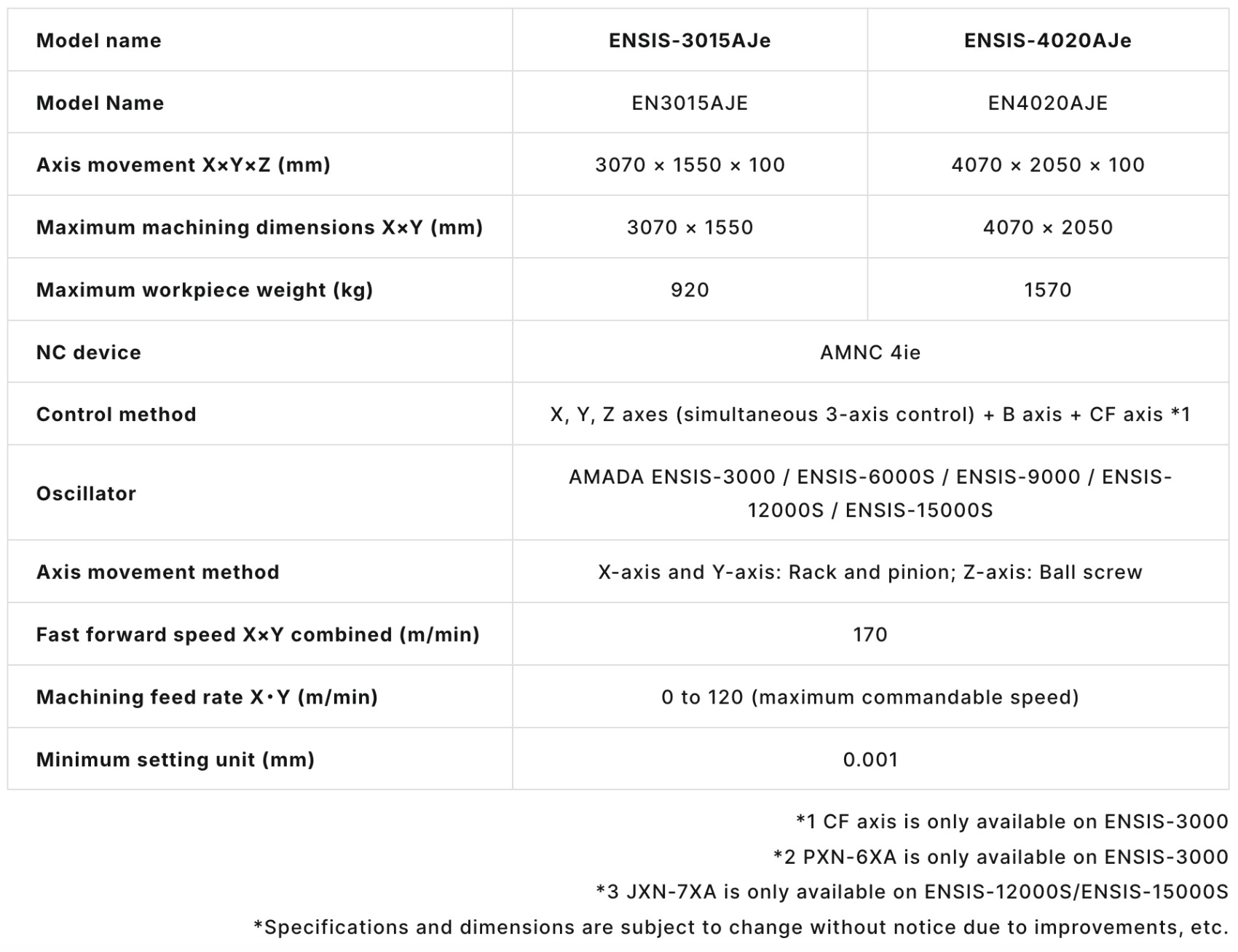 Machine Specs - ENSIS June 2026 Update